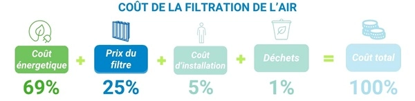 qualite air filtration